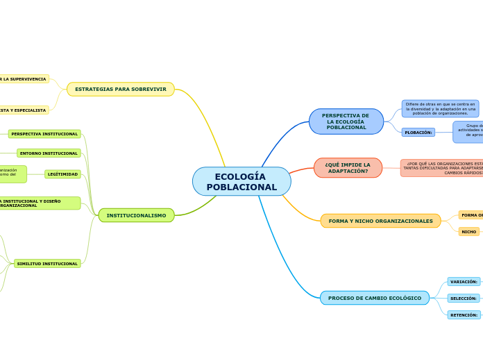 ECOLOGÍA POBLACIONAL