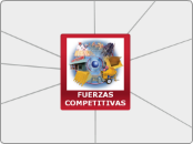 FUERZAS  COMPETITIVAS - Mapa Mental