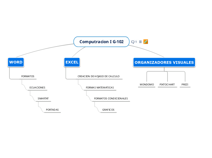 Computracion I G-102