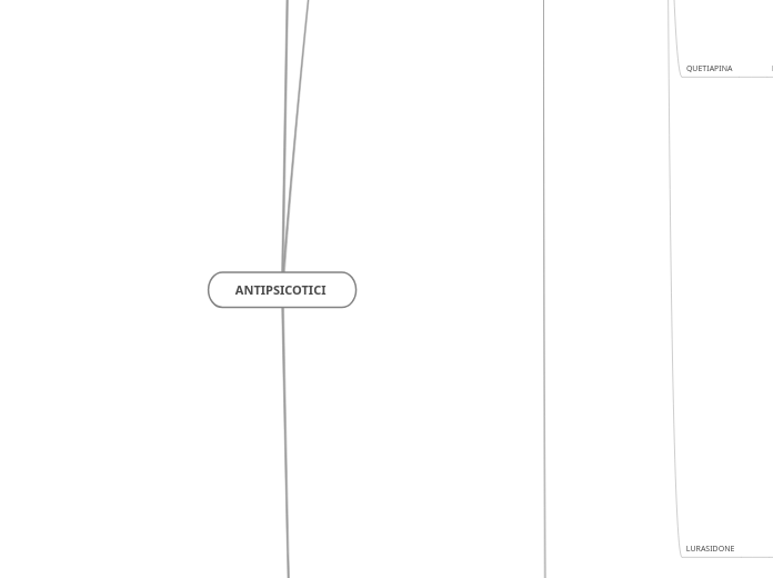 ANTIPSICOTICI  - Mappa Mentale