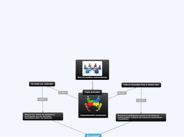 Red de medios comunitarios