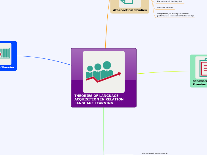 THEORIES OF LANGUAGE  ACQUISITION IN RELATION LANGUAGE LEARNING