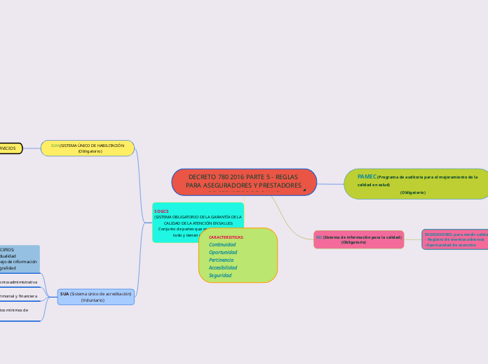 DECRETO 780 2016 PARTE 5 - REGLAS PARA ASEGURADORES Y PRESTADORES DE SERVICIOS DE SALUD