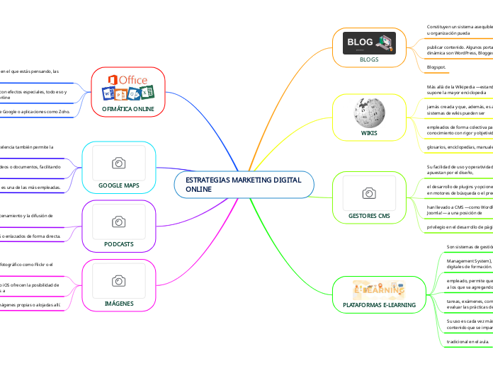 ESTRATEGIAS MARKETING DIGITAL 
ONLINE