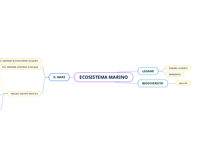 ECOSISTEMA MARINO