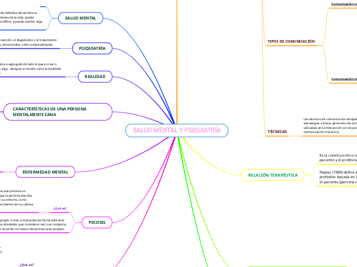 SALUD MENTAL Y PSIQUIATRÍA