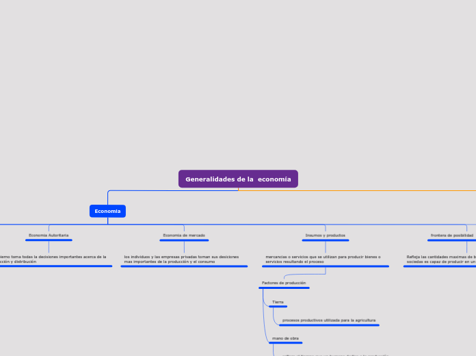 Generalidades de la  economía