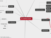 El instituto ideal - Mapa Mental