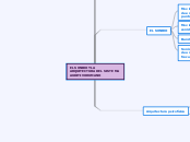 EL SONIDO Y LA ARQUITECTURA DEL SISTEMA...- Mapa Mental