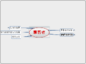 學習者 - 思維導圖