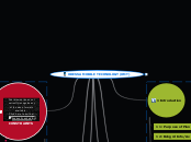 ODESSA MOBILE TECHNOLOGY (OMT) - Mind Map