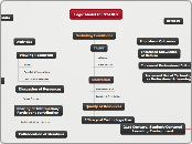 Logic Model for STAIRS