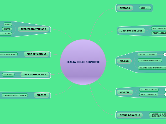 ITALIA DELLE SIGNORIE (MAPPA)