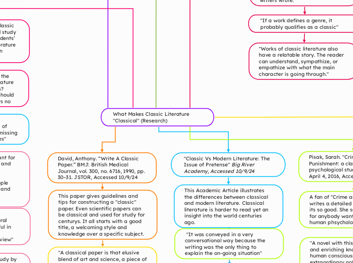 What Makes Classic Literature "Classical" (Research)