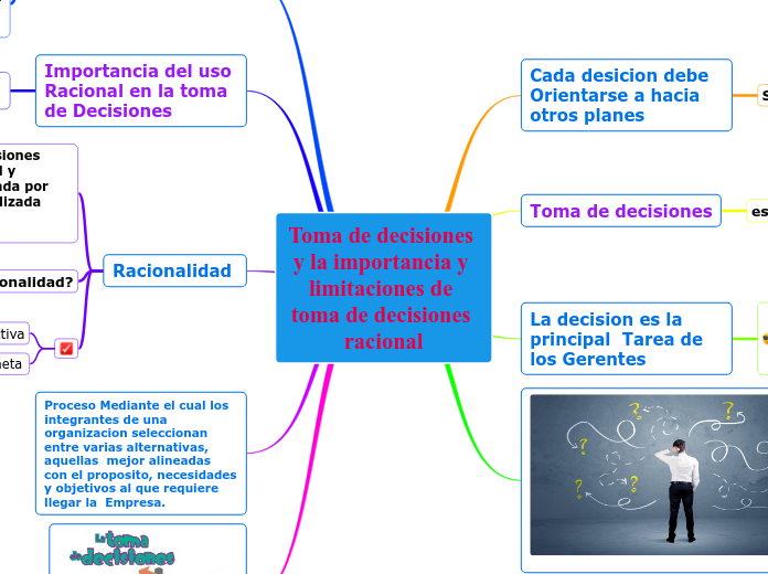 Toma de decisiones y la importancia y limitaciones de toma de decisiones racional