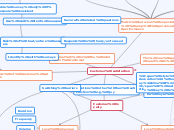 Customer satisfaction - Mind Map