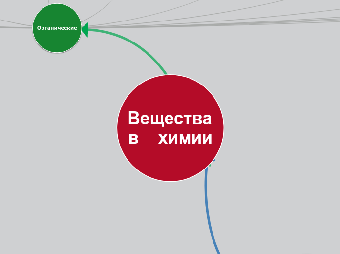 Вещества в    химии - Мыслительная карта