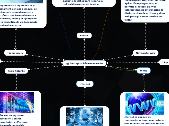 Conceptos básicos en redes