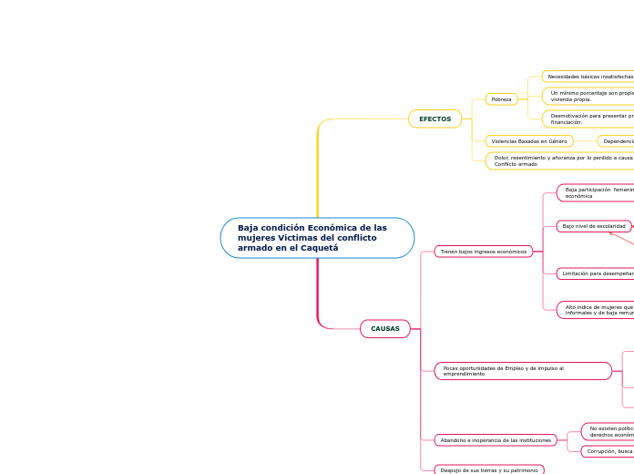 ARBOL DE PROBLEMAS_MARLODY R.