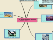 La Arquitectura y sus Disciplinas - Mapa Mental