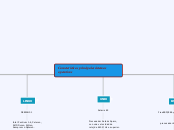 Características principales sistemas op...- Mapa Mental