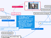 LA ESCUELA, LAS TIC Y LA ENSEÑANZA DE L...- Mapa Mental