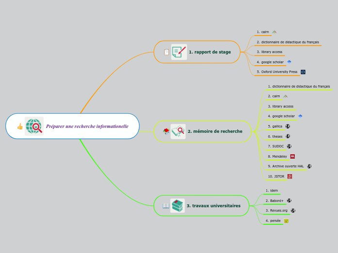 Préparer une recherche informationelle