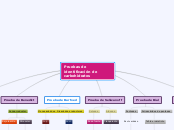Pruebas de identificación de carbohidra...- Mapa Mental