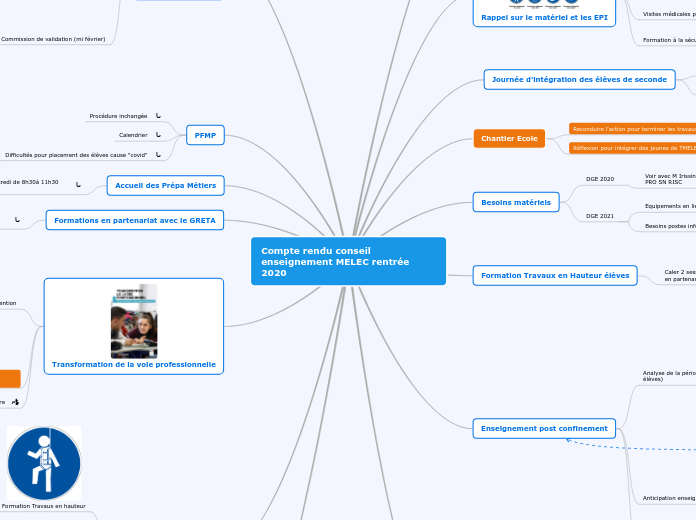 Compte rendu conseil enseignement MELEC rentrée 2020