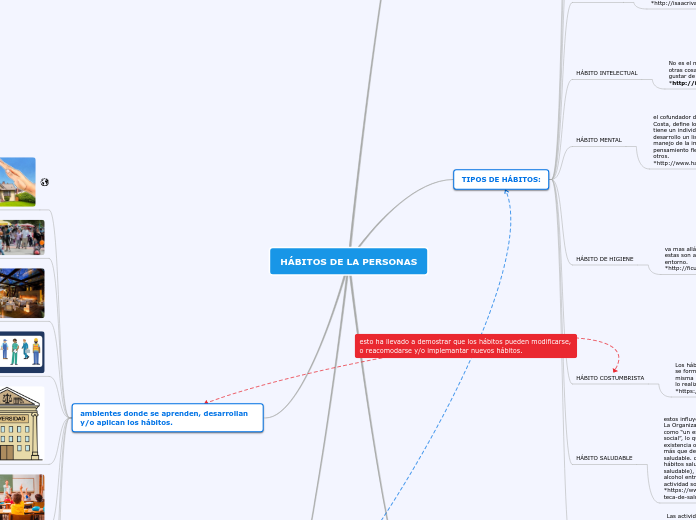 HÁBITOS DE LA PERSONAS