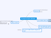 Thomas de Geest - Mindmap