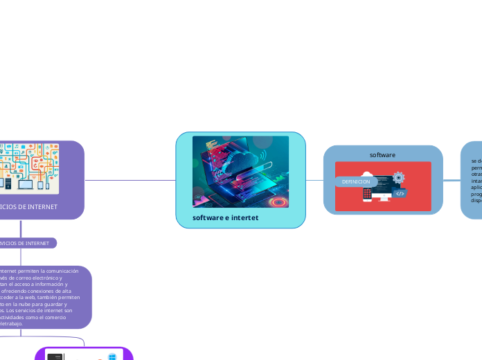 software e intertet