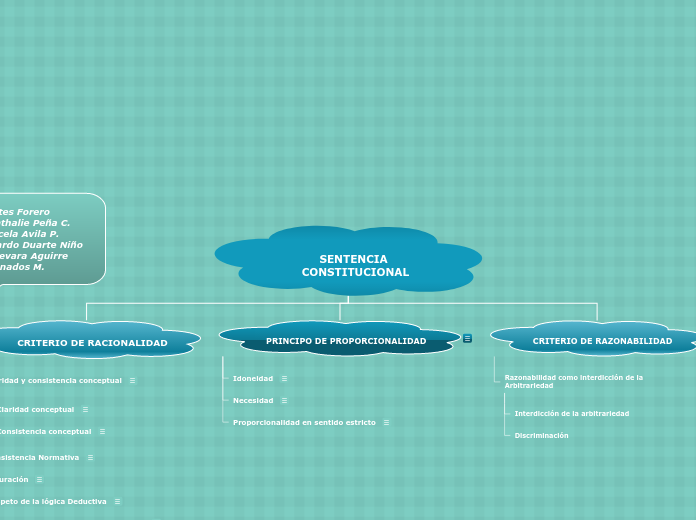 SENTENCIA CONSTITUCIONAL - Mapa Mental