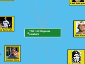 TOP 1O Mejores skaters - Mapa Mental