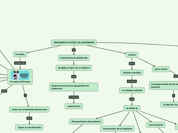  PENSAMIENTO CRÍTICO EN ENFERMERÍA