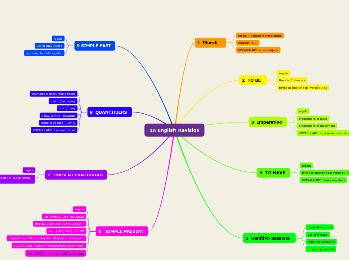 2A English Revision