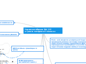 Червонослобідська ЗШ І-ІІ ступен...- Мыслительная карта