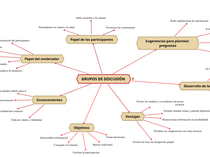 GRUPOS DE DISCUSIÓN