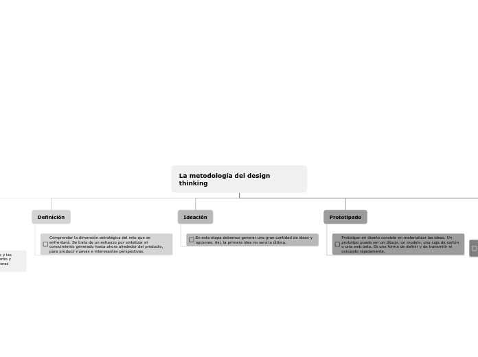 La metodología del design   thinking