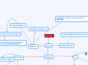 Unit Two - Mind Map