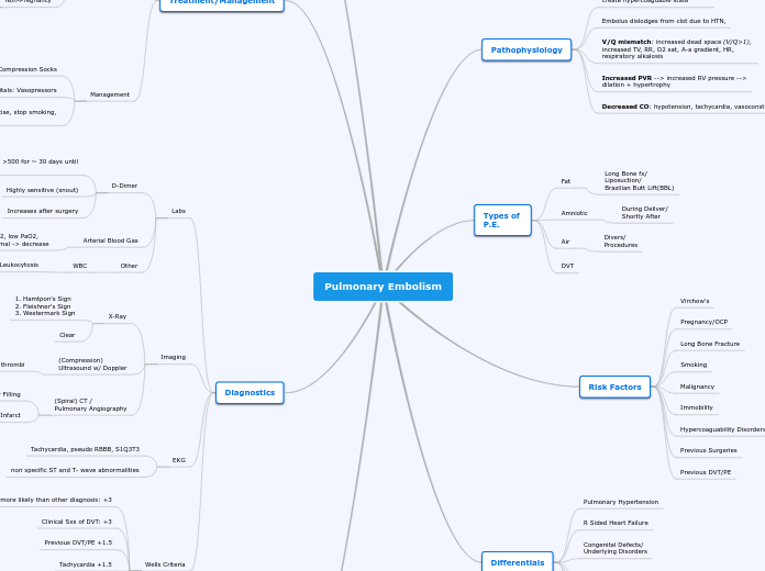 Pulmonary Embolism