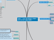 Nohu - nina limaskesta põletik ehk riniidi...- Mind Map