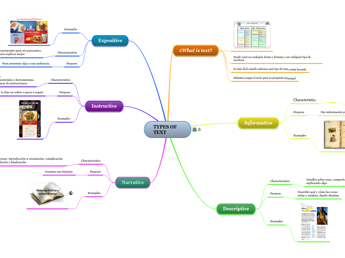 TYPES OF TEXT