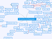 El horla Guy de Maupassant - Mapa Mental