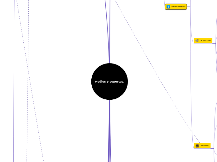 Medios y soportes. - Mapa Mental