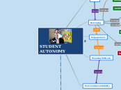 student autonomy