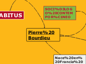 Pierre Bourdieu - Mapa Mental