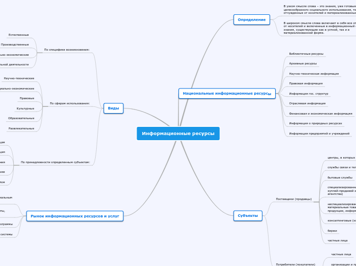 Информационные ресурсы