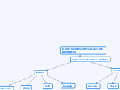 CLASIFICACION DE LAS ERRAMIENTAS - Mapa Mental