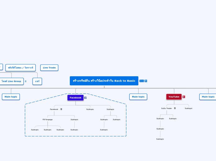 สร้างทรัพย์สิน สร้างวินัยประจำวัน Back to ...- Mind Map